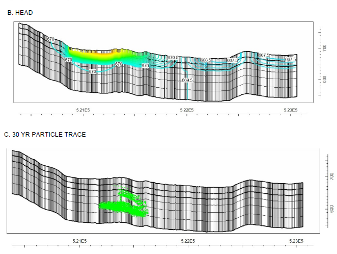 Groundwater Modeling